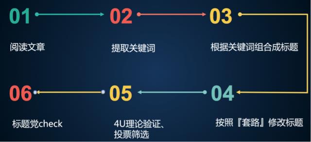 爆文标题写作方法,怎么写标题才能写出爆文