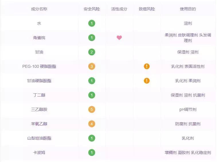 干皮夏天护肤水推荐,干皮用什么保湿水效果最好呢女士