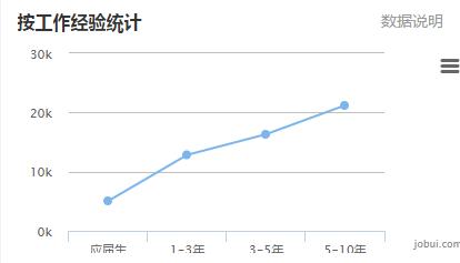 游戏建模师需要学什么专业,游戏建模师就业前景