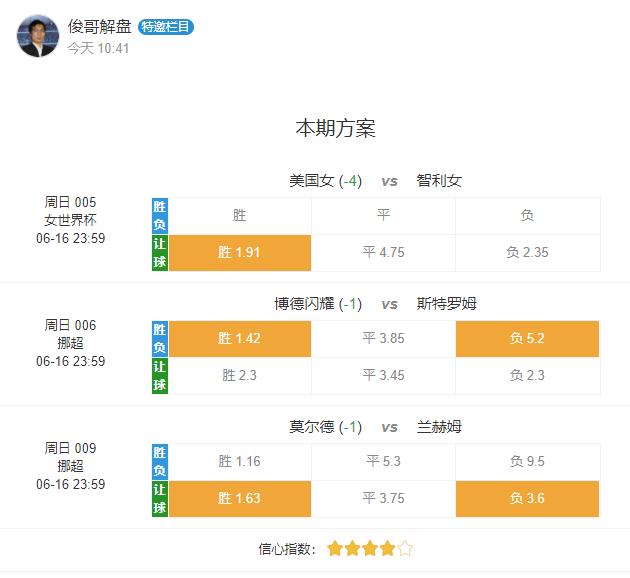 今日足球推荐博德闪耀vs特罗姆瑟,足彩竞彩推荐博德闪耀vs海于格松