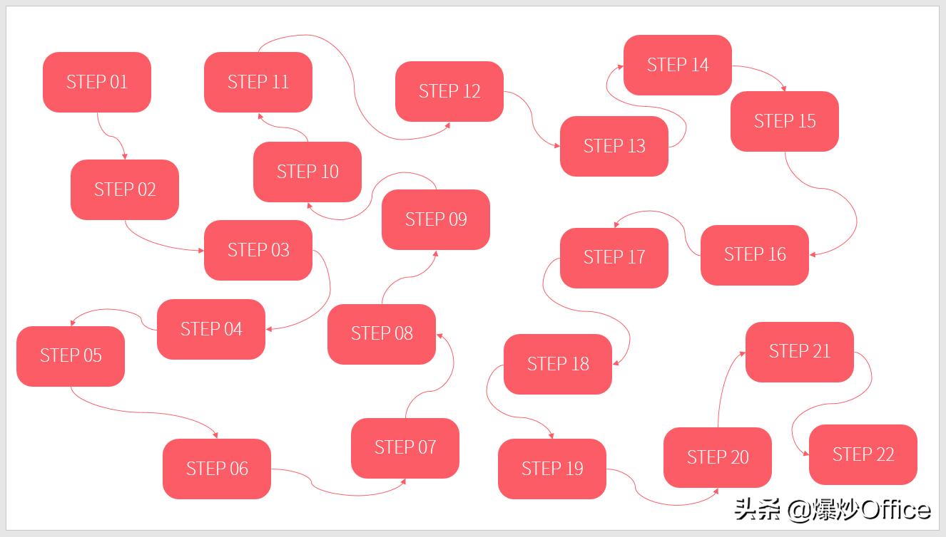 好看的ppt流程图新奇,三种版式的ppt