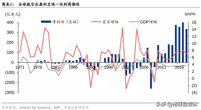 春秋航空发展那么好的原因,春秋航空到底穷不穷