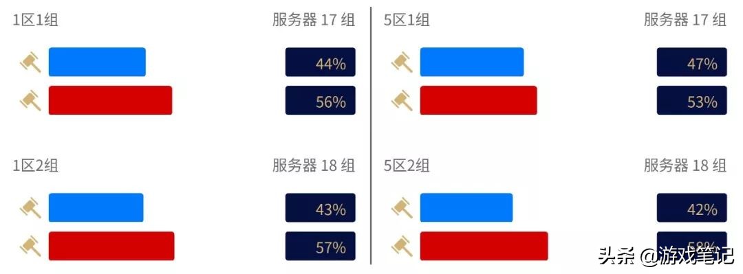 怀旧服十大平衡服务器2023,怀旧服平衡服务器推荐