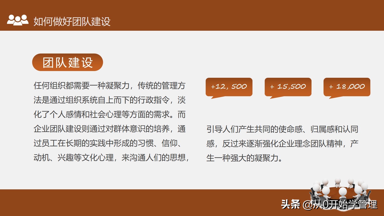 如何加强团队建设打造高绩效团队,怎样才能打造好自己的团队