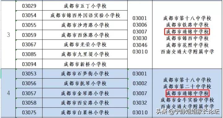 七中教育质量好不好,七中最好的学校排名