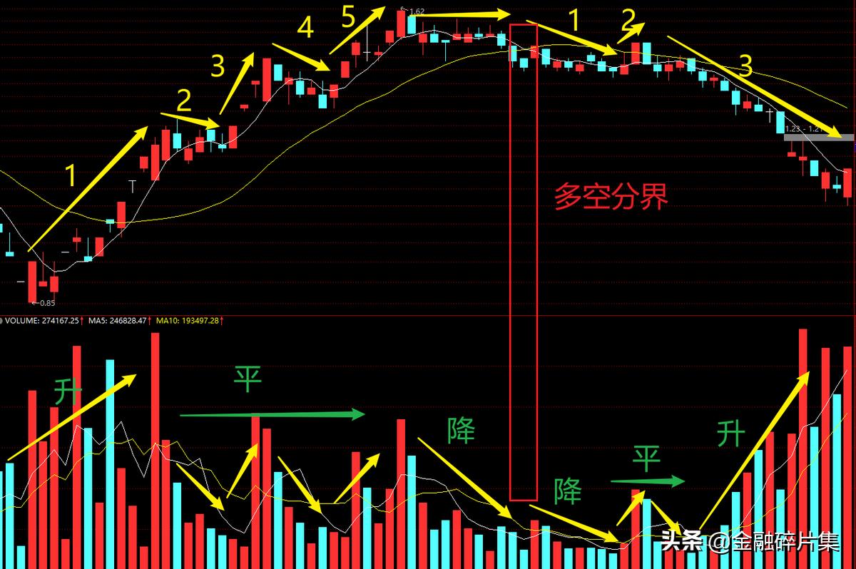 成交量指标实战精讲视频,成交量分析方法视频讲解