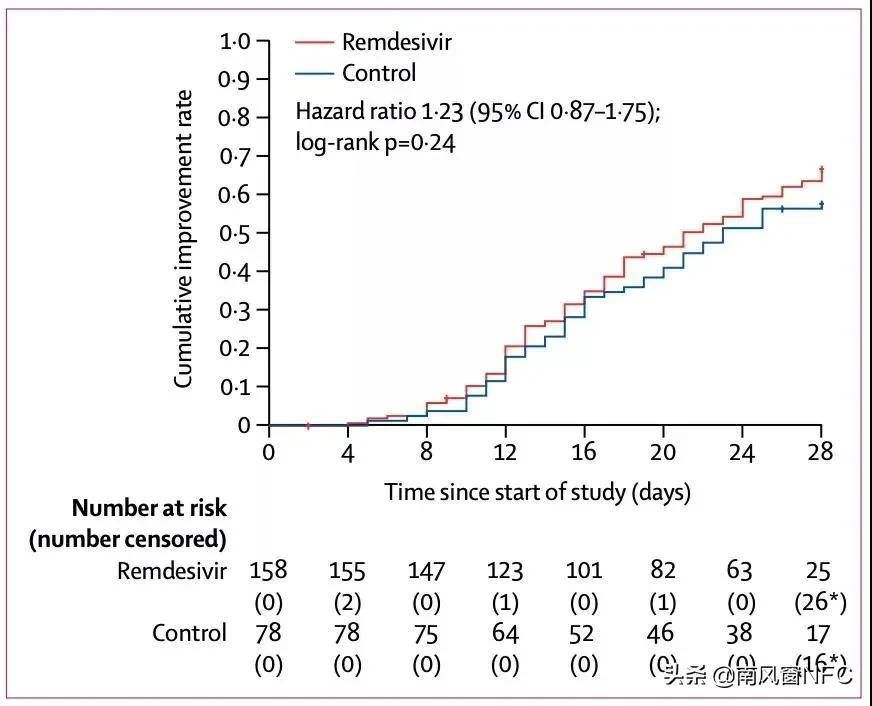 抗击新型冠状病毒药物瑞德西韦,瑞德西韦是新冠特效药吗