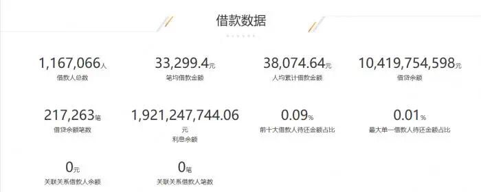 小牛p2p最新兑付消息,小牛最新退出的p2p