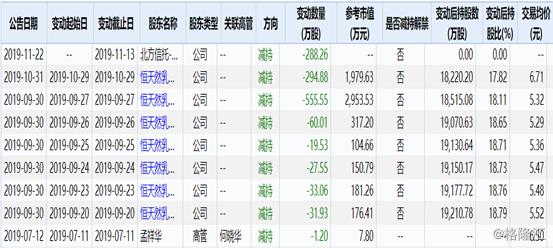 扣非净利已连亏四年，贝因美欲成本价转让子公司股权聚焦主业
