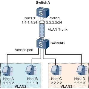 vlan1和vlan9通信,vlan和vlan通信实验
