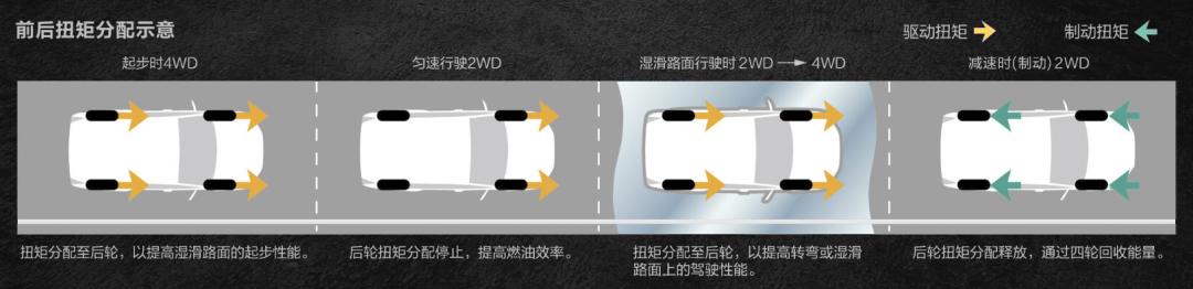 最新第四代油电混动汉兰达测试,第四代汉兰达预售是油电混动的吗