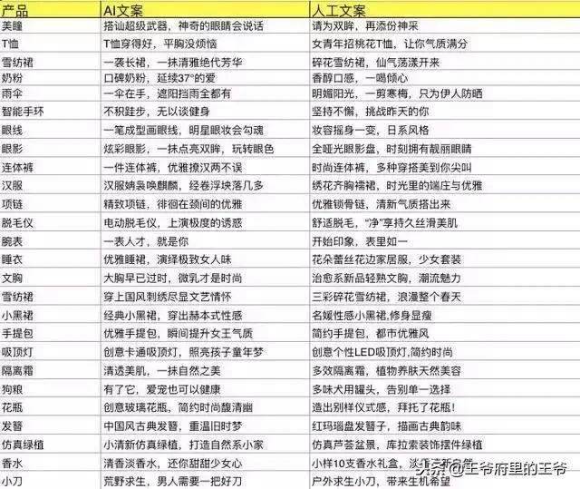 未来二十年阶层分化,未来的人会成为无用阶层吗