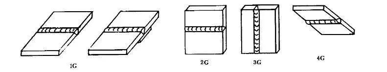 电焊中的4g5g6g是什么意思,焊工1g2g3g4g5g6g都代表什么意思