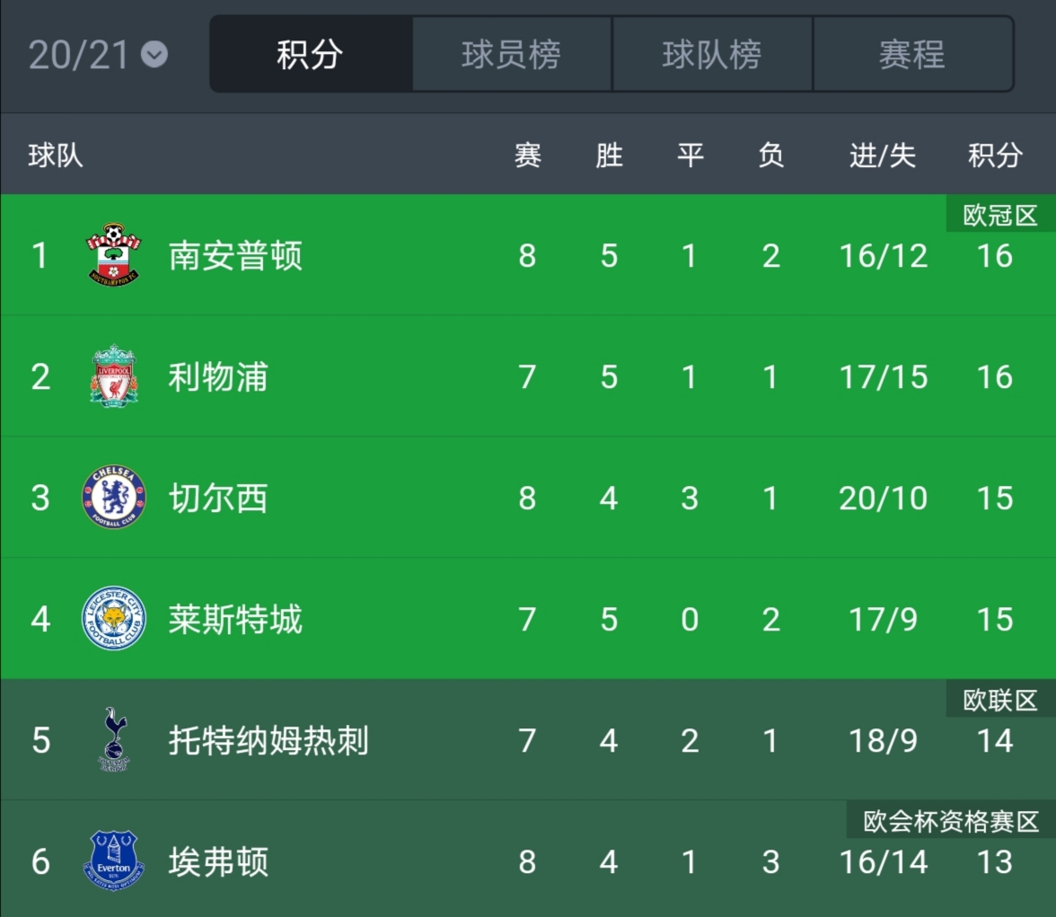 五大联赛俱乐部实力排名,五大联赛衰落的老牌豪门