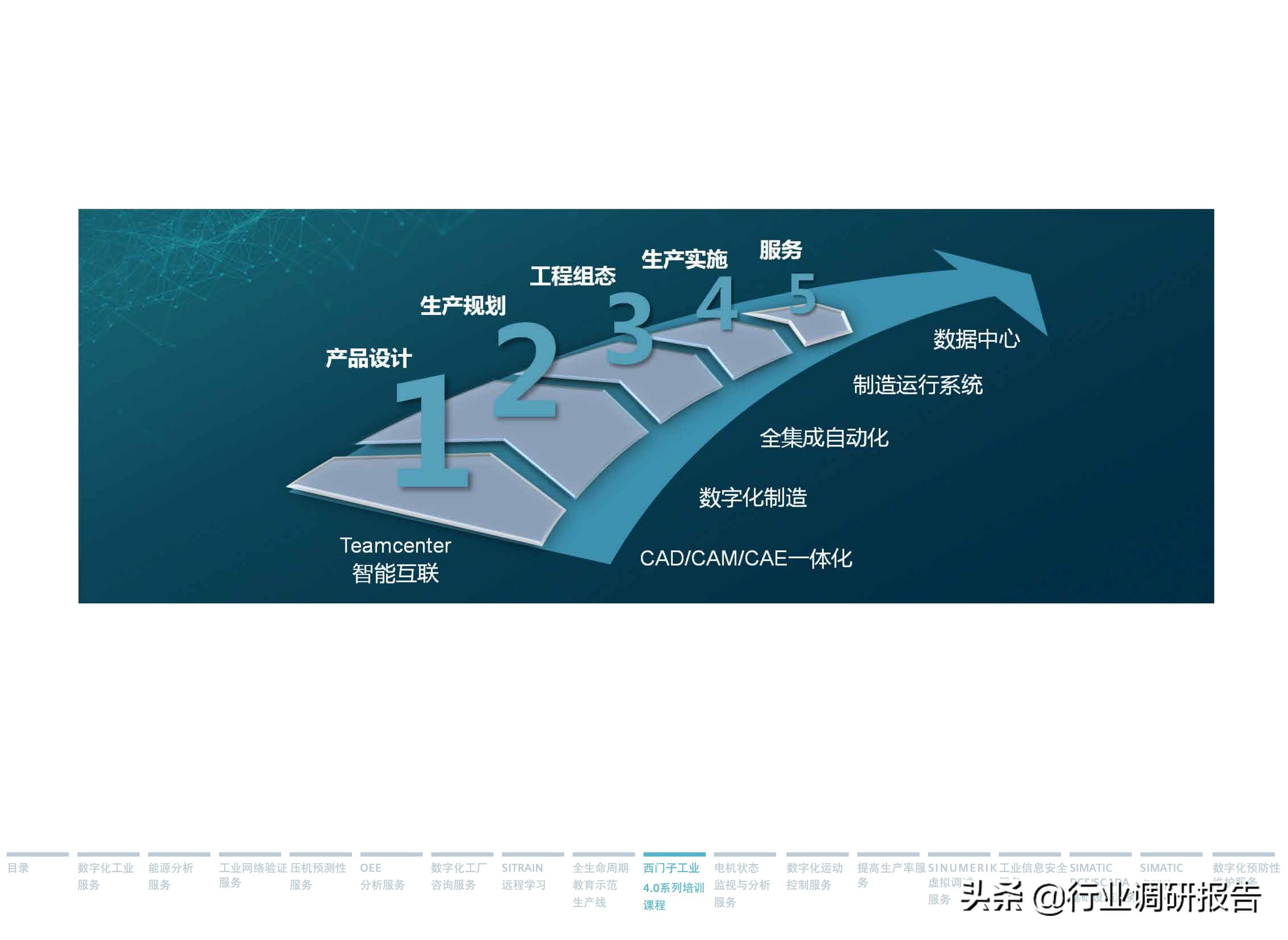 西门子数字化服务,西门子数字化工业展示