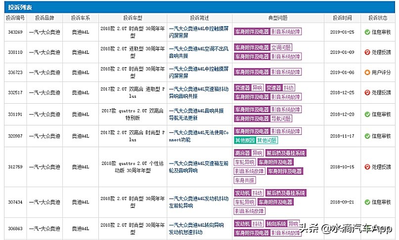 汽车车机系统故障率,你中招了吗原版