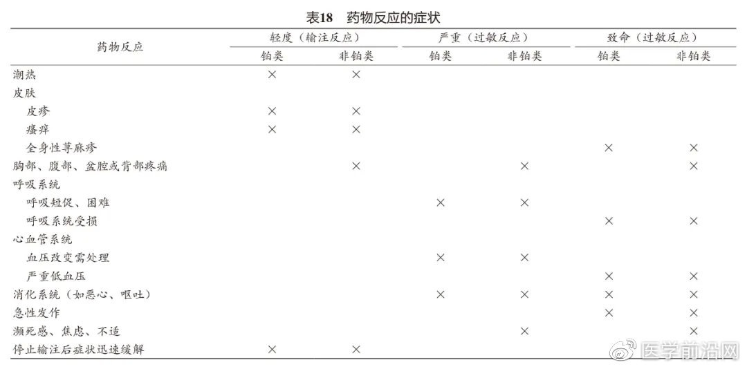 妇科肿瘤常用化疗药物,妇科肿瘤的介入治疗