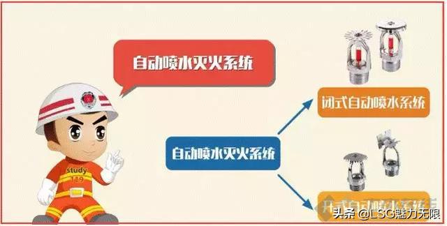 消防系统图纸知识大全,消防系统制图与识图题目讲解