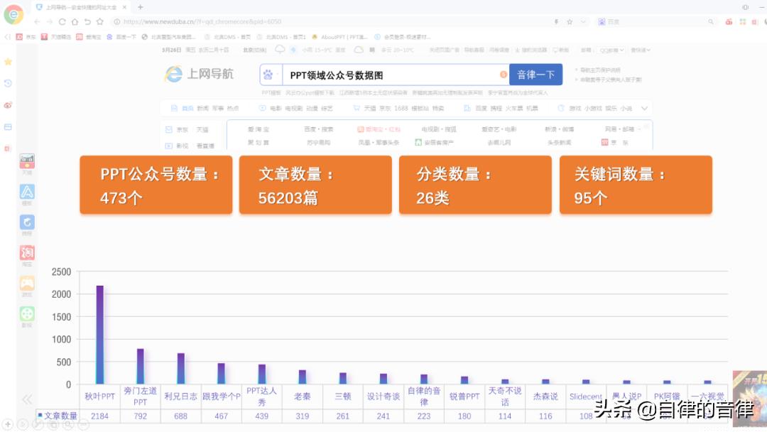 ppt动态图表换页存在问题,检查ppt记录