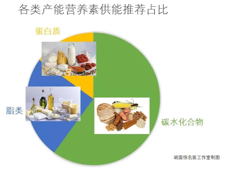 身体虚弱头痛吃蛋粉有好处吗,脾胃虚弱吃蛋白质粉吗