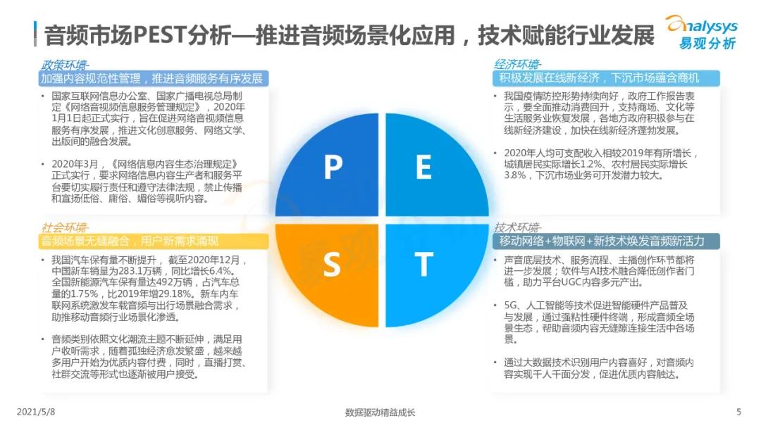 国内在线音频市场分析,2023在线音频市场规模