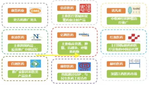 医药行业情报20190618