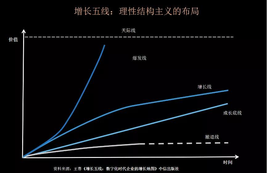 企业要做到这五点,做好企业的十二件事