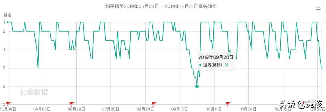 1571款游戏版号，腾讯网易仅占4%，地主家余粮也不多丨回顾2019