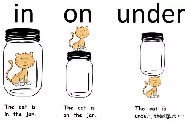 英语日期的介词,介词的英语缩写