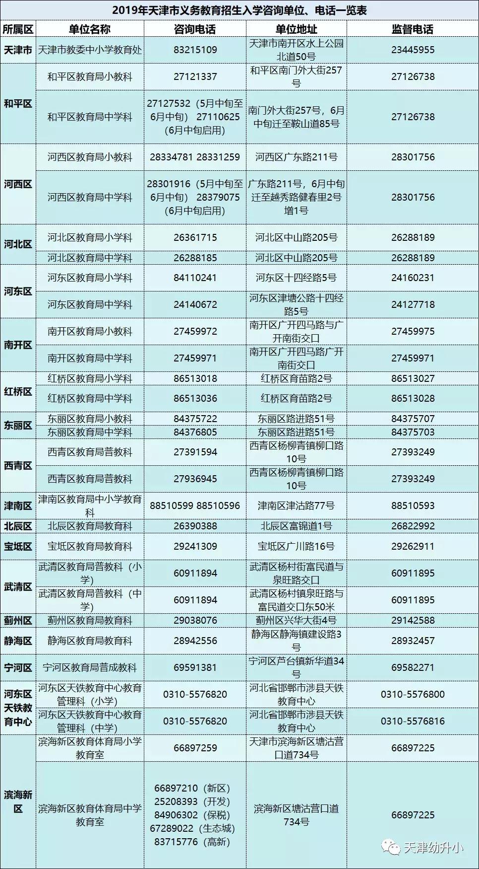天津北辰区六年一学位怎么查询,天津六区六年一学位