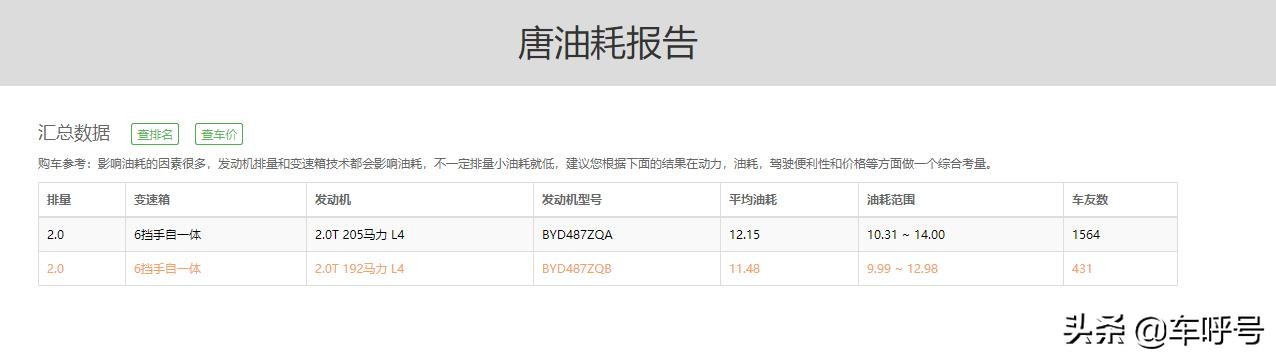 18款比亚迪唐燃油版到底如何,比亚迪唐燃油版2019款五座2.0t