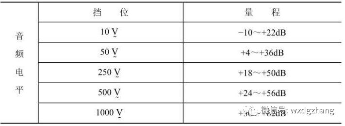 指针式万用表怎么测通断教学视频,指针式万用表各档位使用方法视频