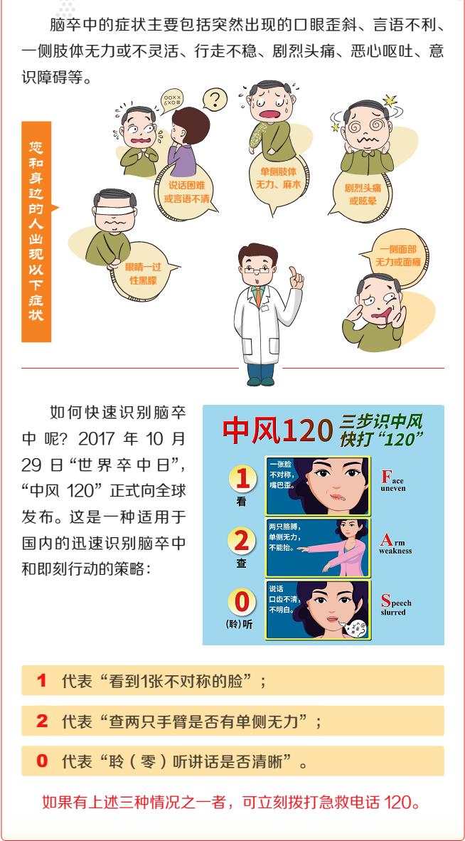 卒中预防知识讲座,预防为主远离卒中