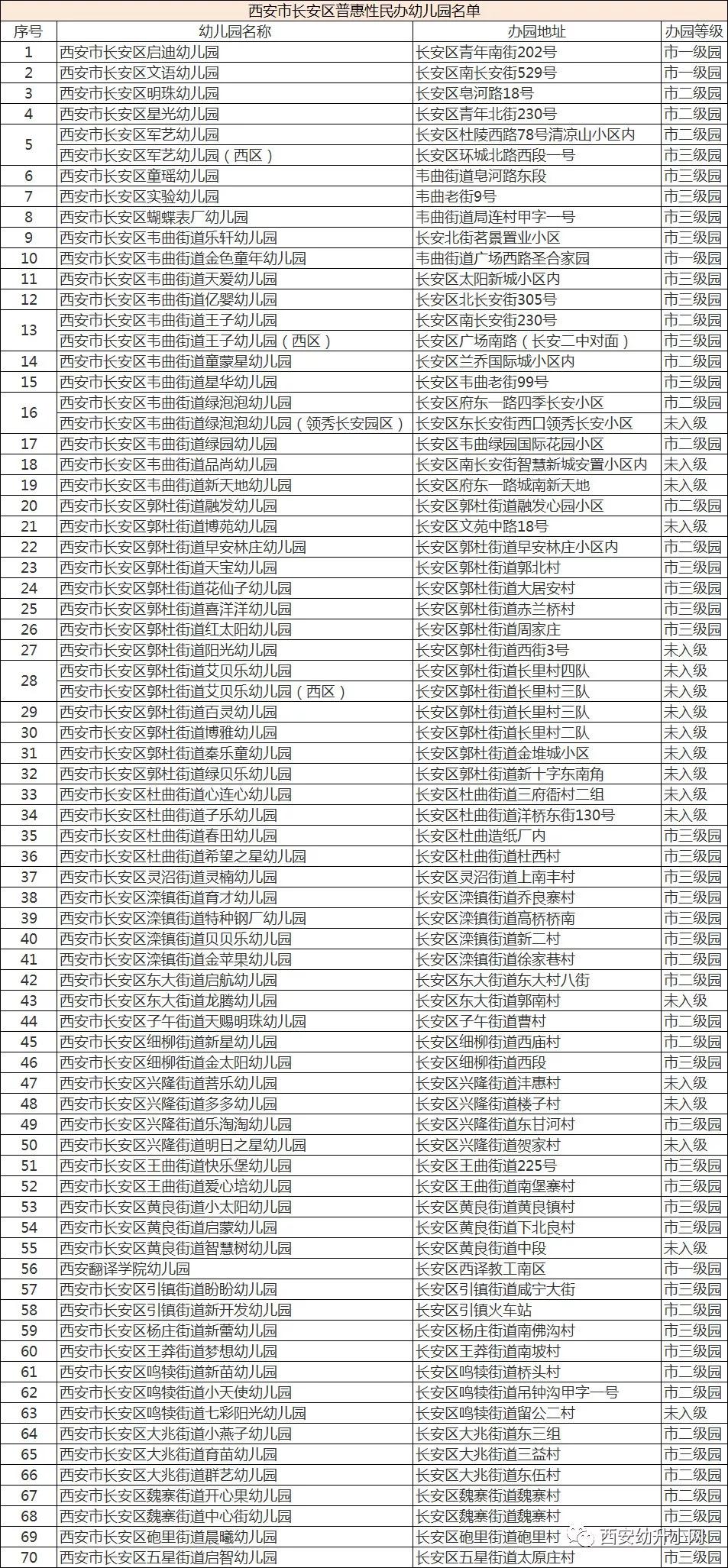 2023年普惠性幼儿园,西安幼儿园2019年普惠性减免