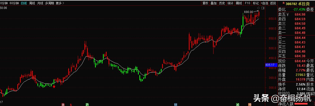 k线变红买入变绿卖出指标公式,红买绿卖k线图指标详解