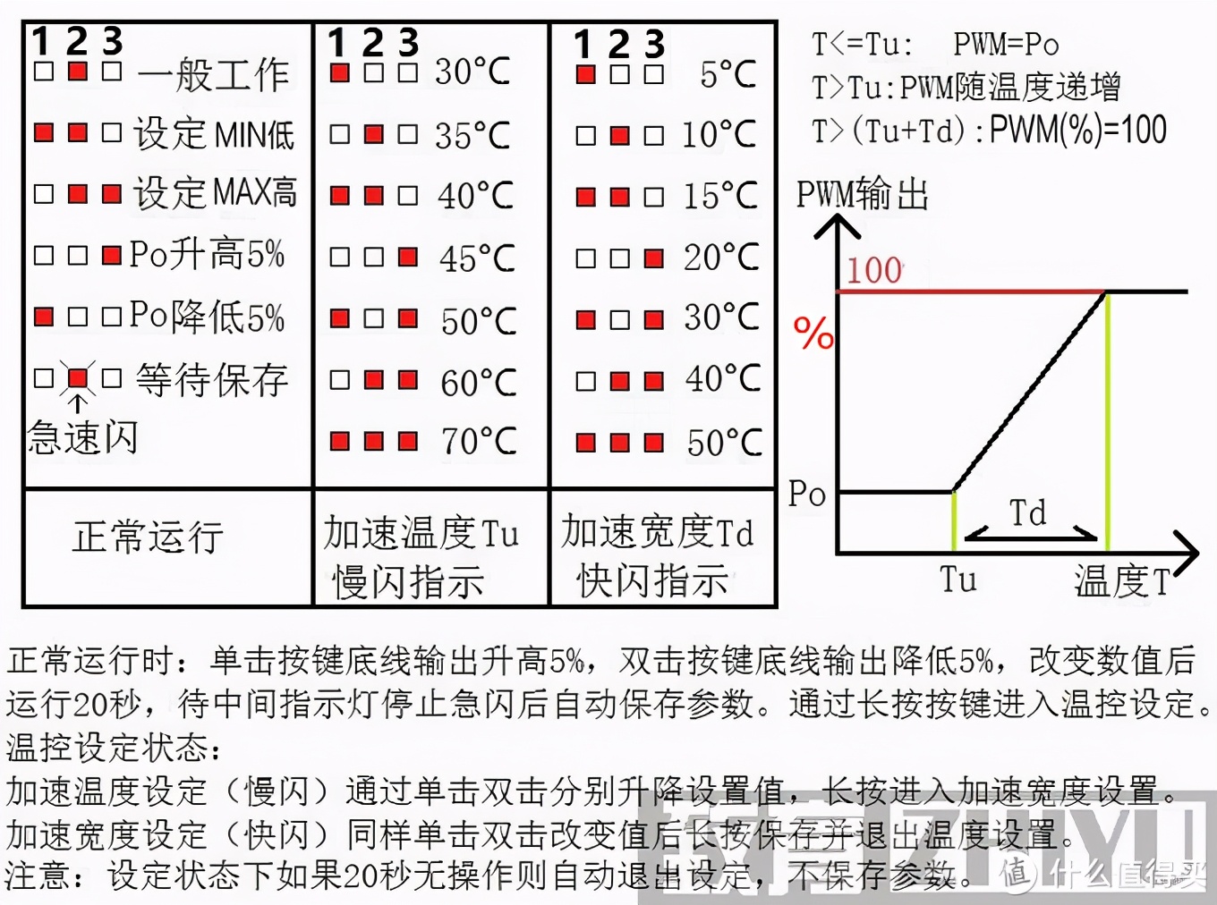 itx电源改风扇,itx电源风扇改造