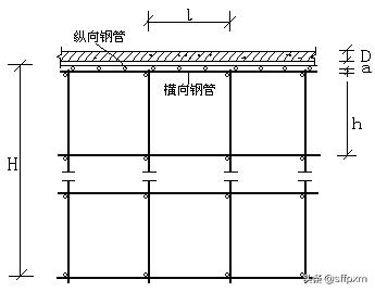 现浇混凝土工程模板支撑系统图解,现浇混凝土模板安装验收资料