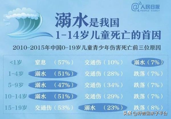 亲子游泳的这些好处，你知道吗？