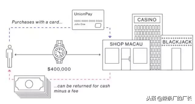 富豪是怎么把钱转移到国外的,富豪的资产是怎么转移到国外的