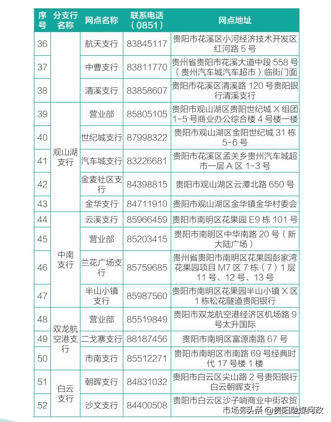 贵阳社保卡办理需要哪些材料,贵阳社保卡掉了去哪里补办呢