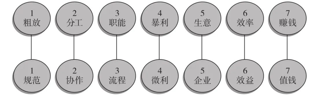 企业流程管理解决方案 (企业流程化管理)