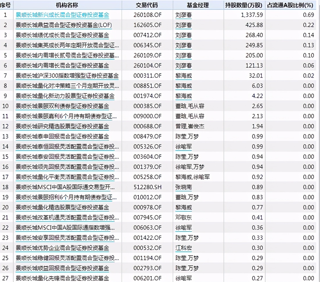 股价闪崩!大资金砸盘中国中免宋城演艺,事关代购日本兴全基金?