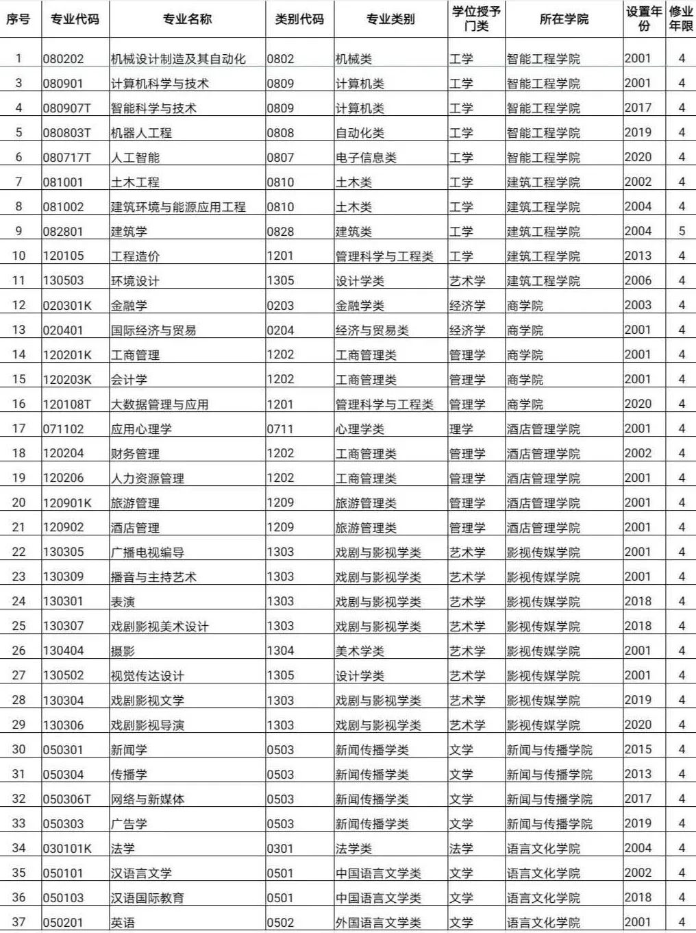 学院就业工作新举措,沈阳高校毕业生就业创业促进计划