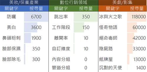 google关键词排名查询,谷歌关键词搜索排名