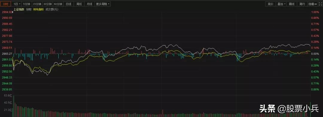 明日大盘指数如何调整,今日大盘走势分析及明日应对策略