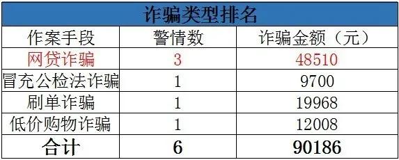 【建瓯反诈骗周报】警惕！低价购物诈骗陷阱