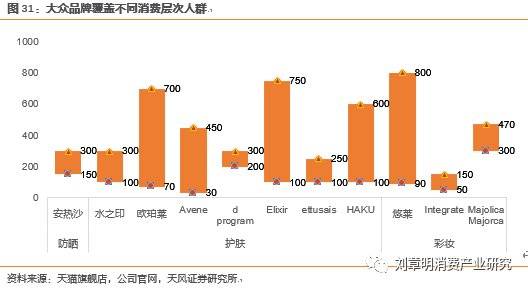 日本化妆品发展史,日本化妆品行业趋势