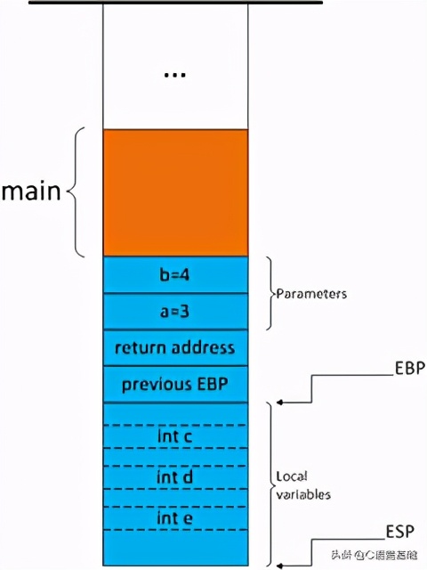 堆栈是景深合成吗,堆栈数据是什么