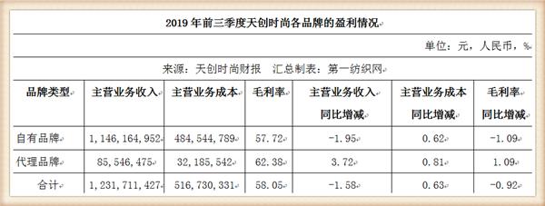 孙正义投资独角兽,孙正义投资的人工智能股