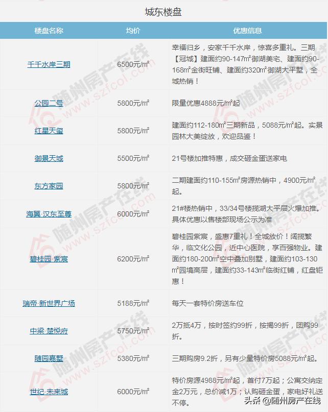 随州最适合居住的地方,随州适合居住